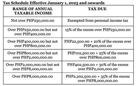 bir schedule 2023.